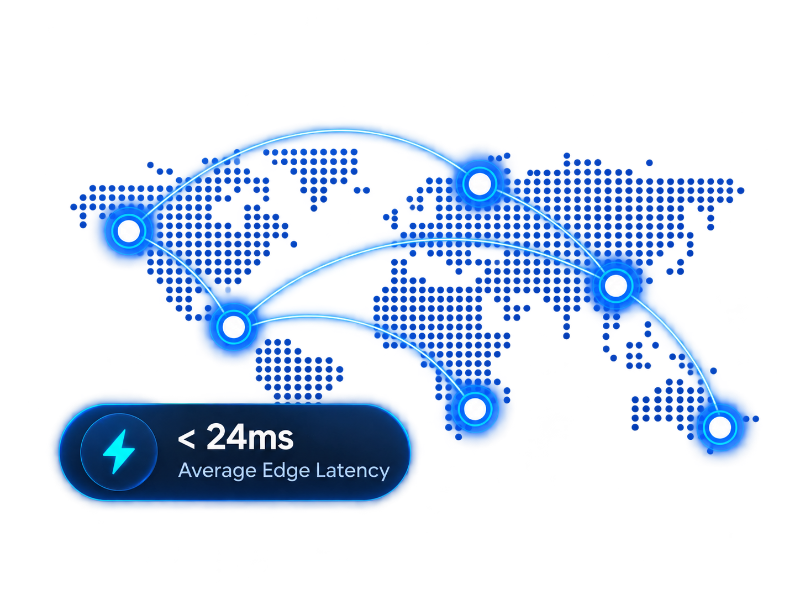 Sub-Millisecond Global Delivery Across 318 Edge PoPs